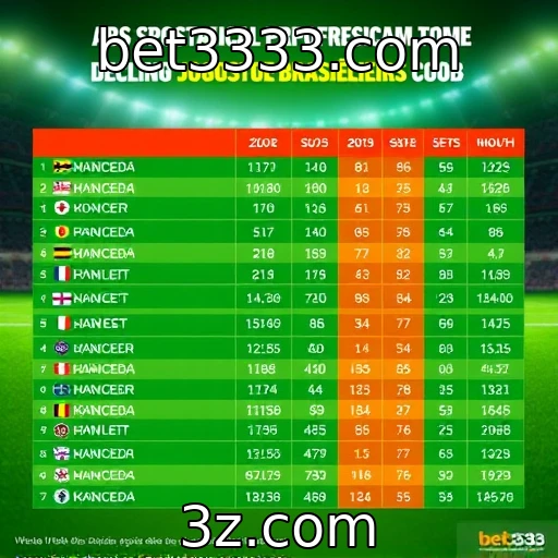 Comportamento de apostadores brasileiros em jogos de azar